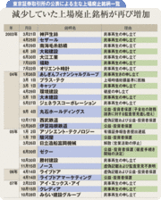 日本の株式市場は前途多難景気後退リスクが増大