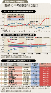 「人の行く裏に道あり」で行く長期リバーサル戦略の投資法