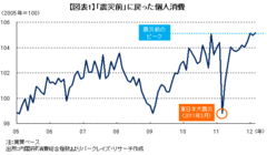 日本の異質性を生む財政・金融政策サイクルの“ずれ” ――森田京平・バークレイズ・キャピタル証券チーフエコノミスト