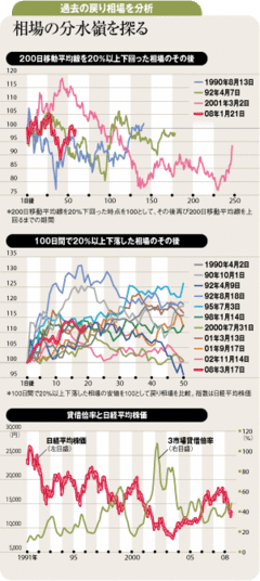 株価の底割れはあるか？黄金週間前後の相場に注目