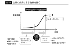 第9回企業はなぜ成長、低迷を繰り返すのか？【解説】長期低迷から抜け出すためにするべき三つのこと