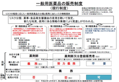 「全員全面解禁」はネット事業者自身の首を絞める 医薬品ネット販売、規制緩和の落とし所