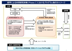 大学発ベンチャー向け官製ファンドが引き起こすガバナンス問題と民業圧迫のリスク