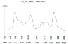 「叱る」は、いかに「許す」かと同じ相手の反応から学ぶことで“叱り方”は増えていく