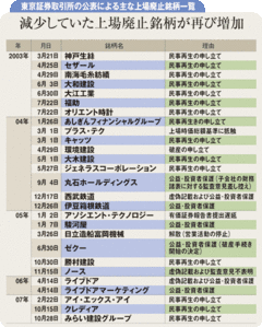 日本の株式市場は前途多難景気後退リスクが増大