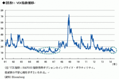 グレートモデレーションの再来は本当か？金融長期安定化への「慢心」は人間の性（さが）――高田創・みずほ総合研究所チーフエコノミスト