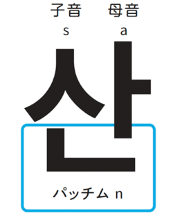 韓国語の文字が一瞬で読める「超かんたんな法則」とは？