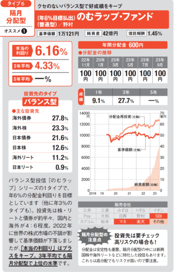 新NISAで買うべき隔月分配型投信