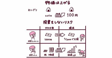 実は気をつけるべき「投資をしないリスク」