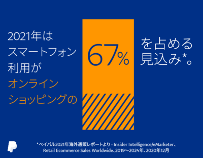 今こそ越境ECのビッグチャンス！「ペイパル」活用で海外販売のハードルを下げ、成功への扉を開く