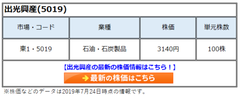 出光興産(5019)の株価は一見割安に見えるPER、PBRでは測れず適正価格。期待は低収益を覆す新商品の開発か