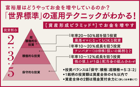 【お金を増やす】<br />3つのステップで資産を増やしていく「資産形成ピラミッド」とは？