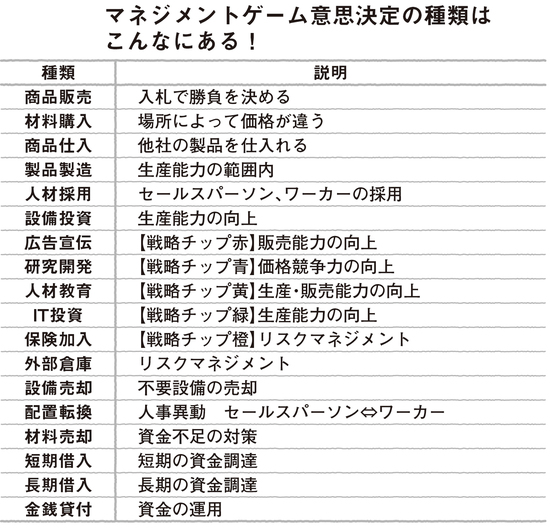 経営とは「意思決定」の連続