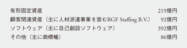 M＆Aを繰り返すリクルートがEBITDAを採用すると都合がいいのはなぜか