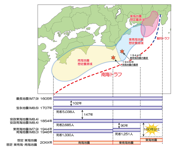 迫る南海トラフ巨大地震で何が起こるのか？<br />「福島」の的中だけに終わらない警告の意味