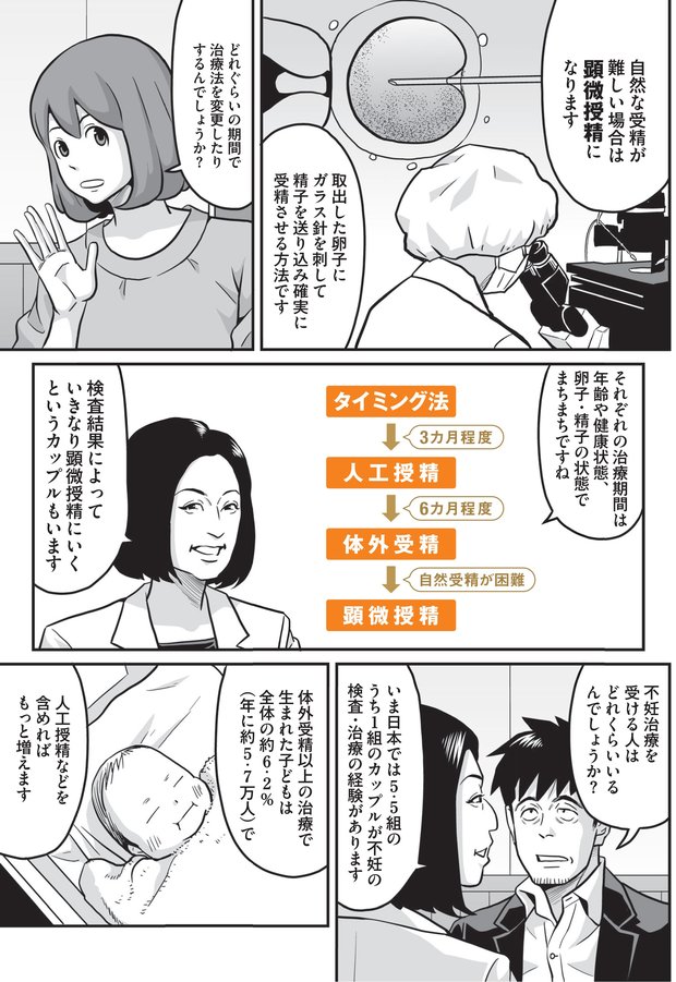 不妊治療の4つの負担と本当に必要な支援とは？③