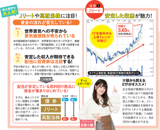 Jリートや高配当株に注目！