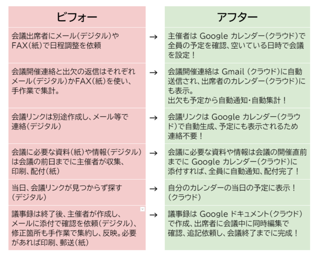 【9割の人が知らない Google の使い方】個人利用からレベルアップ！ 組織全体で生産性が飛躍的に向上する10X活用を始める方法