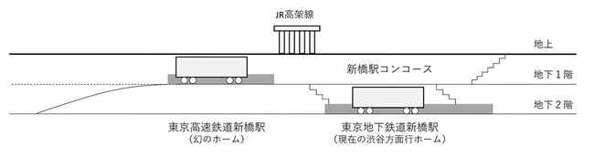 新橋駅断面図