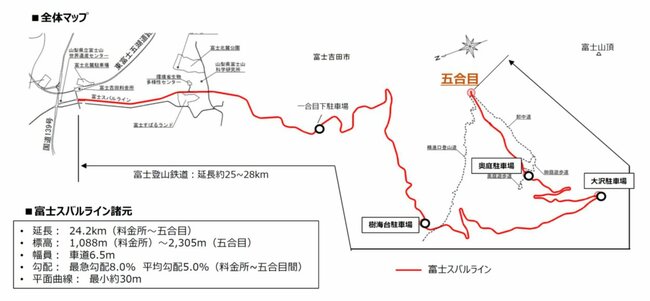 2020年12月富士山登山鉄道構想検討会「富士山登山鉄道構想（素案）」より