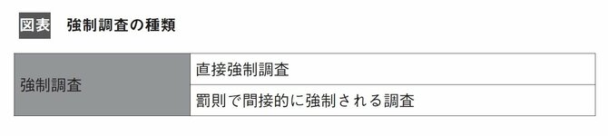 【2分で学ぶ行政法】強制調査とは? 犯罪捜査との違いは?