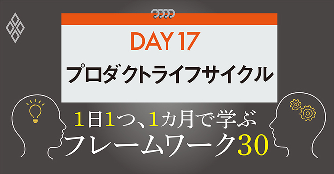 フレームワーク30 DAY17 プロダクトライフサイクル