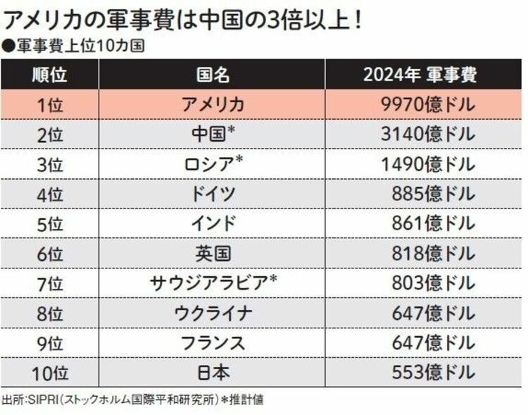 アメリカの問題で世界が危なくなる時、一番安全なのは実はアメリカ!?