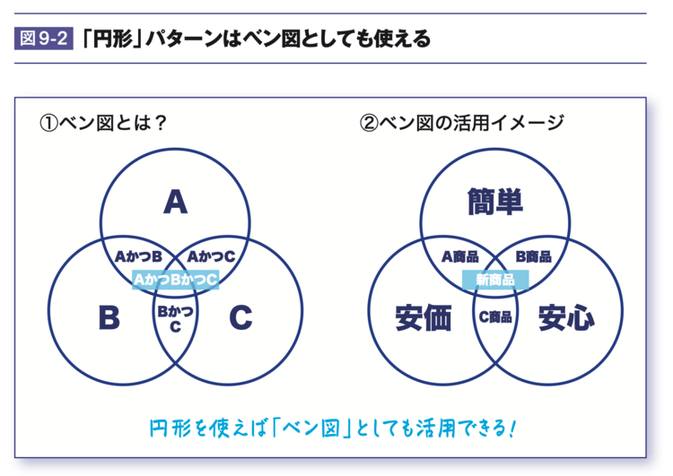 【伝わる資料】3つのことを詳しく説明する「図解」の作り方