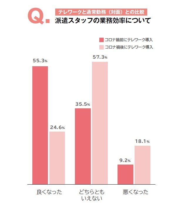 目的は生産性の向上。これからのテレワークのあり方と必要な準備とは？