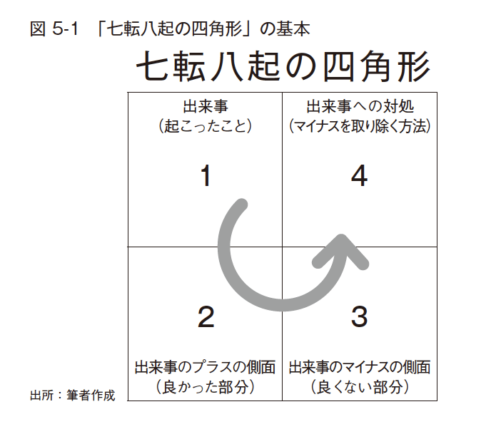 父の会社が倒産→中卒で自衛隊→慶應の准教授…経営学者の人生を変えた「七転八起の四角形」とは？
