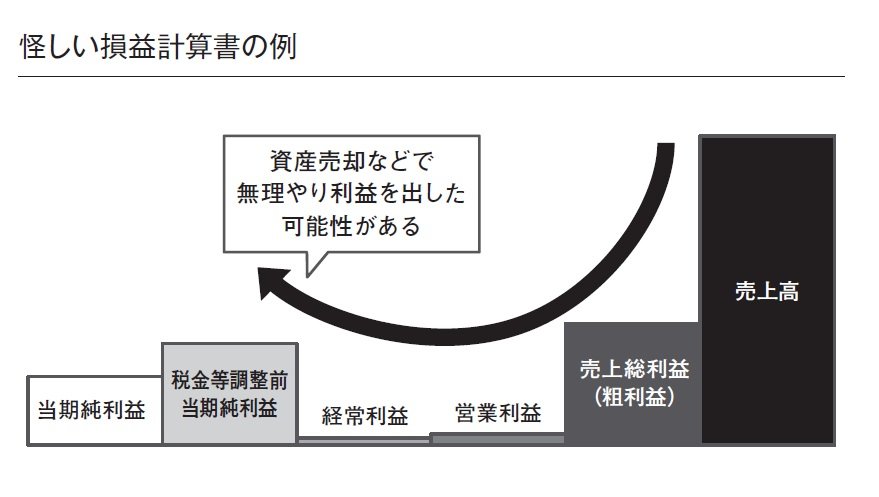 会計のプロが教える「怪しいPL」の特徴