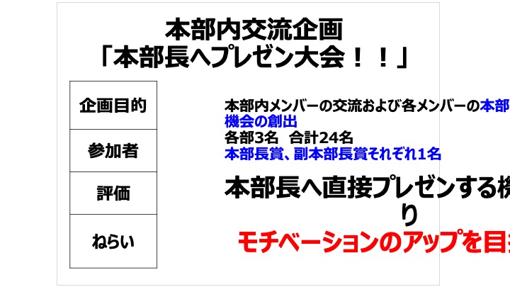 一流のプレゼン資料は、箇条書きを「表組み」でスッキリ見せる