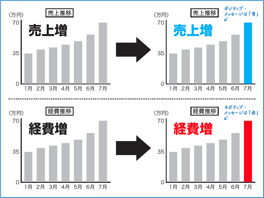 図3