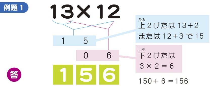 算数が楽しくなるインド式計算法 19 19がすぐ解ける 子供のインド式 かんたん 計算ドリル ダイヤモンド オンライン