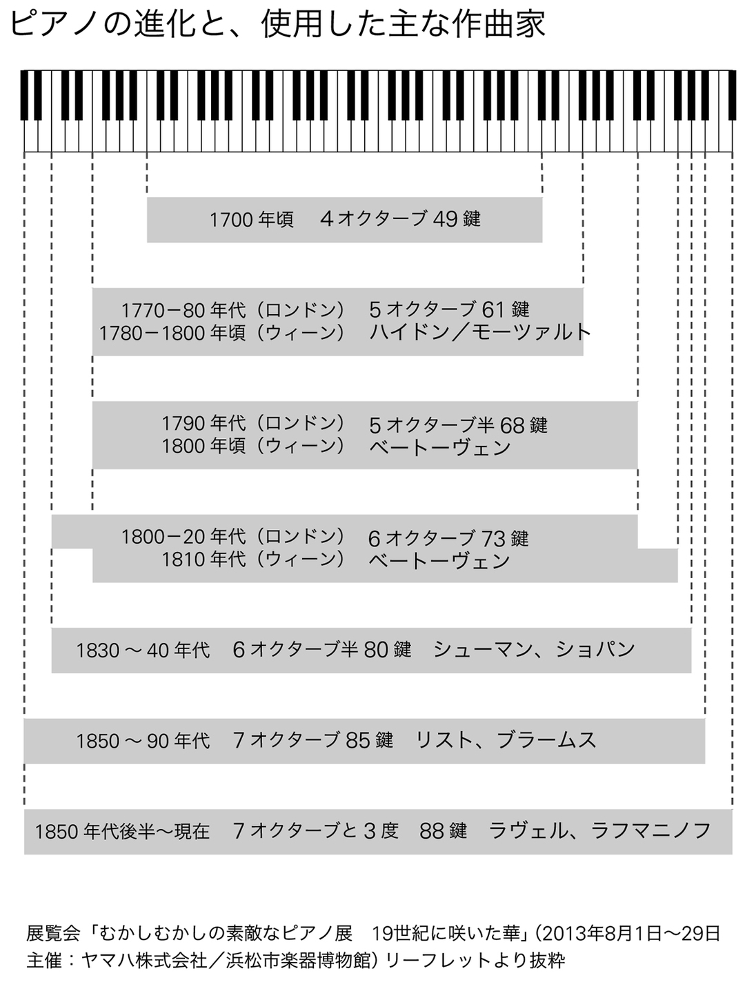 大音楽家を生まなかったイギリス。しかし産業革命はクラシック音楽に大きく影響した!