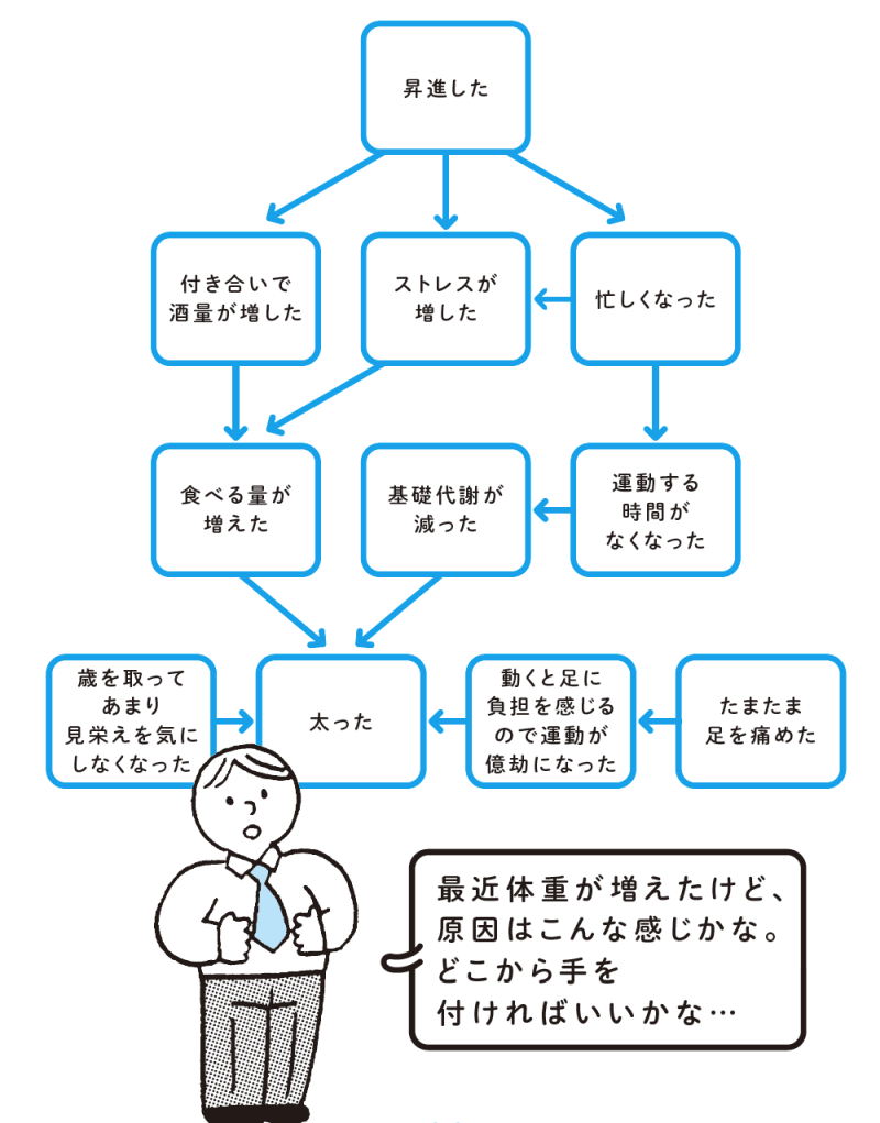 頭がいい人の一目置かれる問題解決法とは?