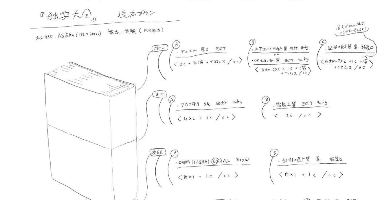 3000円超で万部 高額でもやたら売れる異例ベストセラーに隠された デザインの秘密 ベスト5 独学大全 ダイヤモンド オンライン