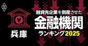 融資先企業を「倒産」させた金融機関ランキング【兵庫】5位兵庫信金、3位姫路信金、1位は？