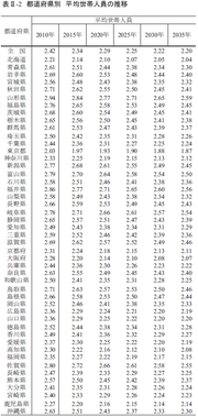2035年東京は高齢世帯の44％が“おひとり様老人”にデータが赤裸々にした厳しすぎる日本の未来