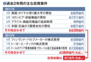 【伊藤忠商事】目指すは非資源で“稼げる”商社投資先からの利益獲得が課題