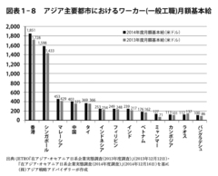 いま、日本がミャンマーに注目すべき8つの理由とは？