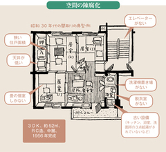 マンションを蝕む“ダブルの老化”何もしないとそのうちどうなるのか？