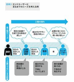 仕事の目的・目標を上手に決めるためのテクニック