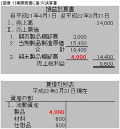 東1上場の98.4％が「ドンブリ原価計算」!?大企業が“正しい決算書”を作らない理由