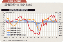 「ドル円高く株肥ゆる」秋へ 2015～16年には120円も