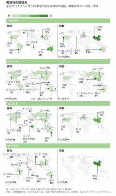 希少なEV部材、サプライチェーン構築可能か