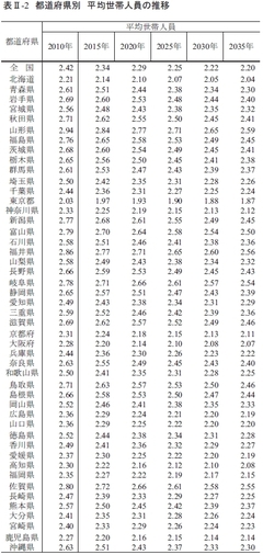2035年東京は高齢世帯の44％が“おひとり様老人”にデータが赤裸々にした厳しすぎる日本の未来