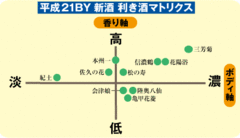 信濃鶴――伊那谷から飛来した「鶴」は高ＣＰで香り高き純米酒