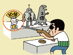10倍株