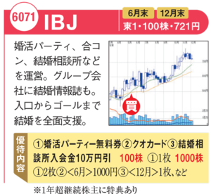 JBJの最新株価チャートはこちら！